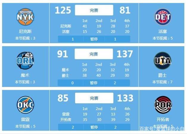 出色的技术