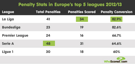 球员罗伯特 球员罗伯特