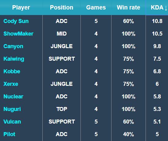 的赛季体验 的赛季体验